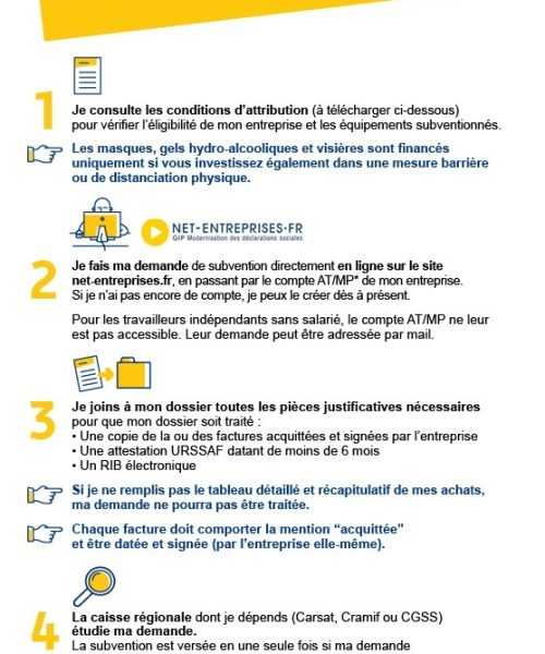 Infographie Subvention Prevention Covid 15102020 Assurance Maladie
